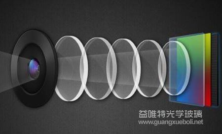 光學(xué)石英鏡片